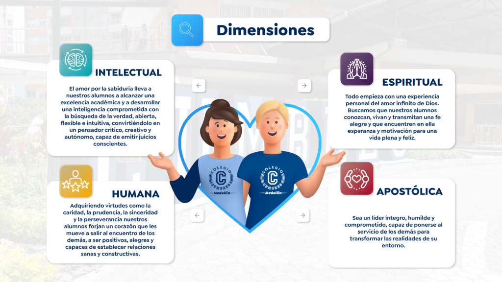 Dimensions of BEING
